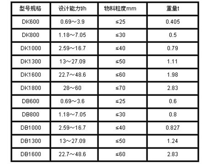DK、DB型圓盤(pán)給料機(jī)